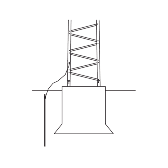 Trylon TRYTGROUND Basic Landing System for TITAN Tower Structure