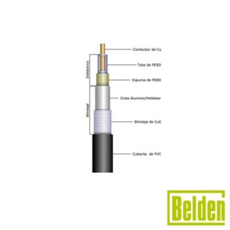 9258 BELDEN Coaxial Cable RG-8/X 16 AWG Braided (19x29 ) 0.058  Bare Copper Conductor