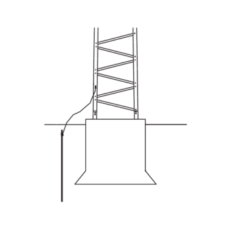 TRYTGROUND Trylon Basic Landing System for TITAN Tower Structure