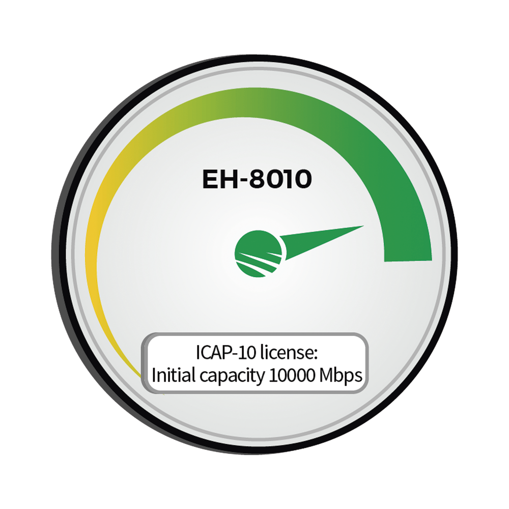 EHICAP801010000 Siklu Initial capacity 10 000 Mbps (10Gbps) EH-ICAP8010-10000