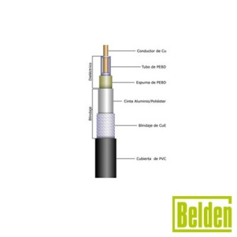 8214 BELDEN Coaxial cable RG-8/U Type. 11 AWG stranded (7x19) .10