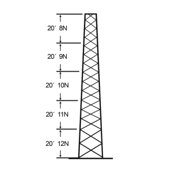 SSV30M128 ROHN Torre Autosoportada Robusta de 30 m. Con 5 m de Ancho en Cara de Base.